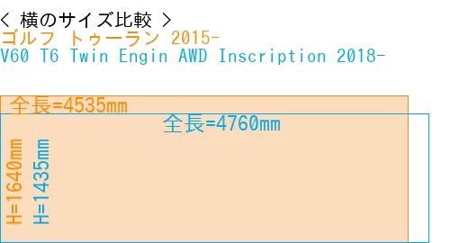 #ゴルフ トゥーラン 2015- + V60 T6 Twin Engin AWD Inscription 2018-